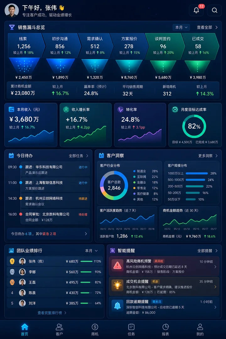 企业CRM经营APP首页设计案例