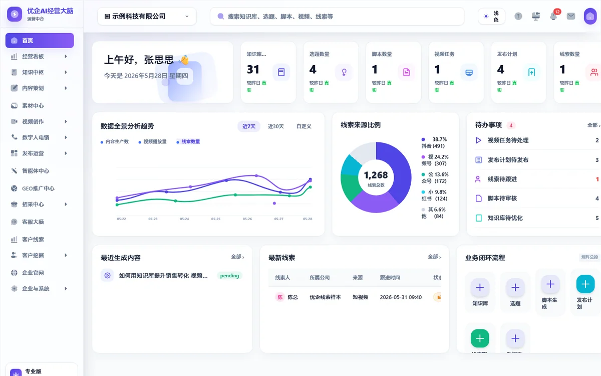 优企运营大脑界面效果