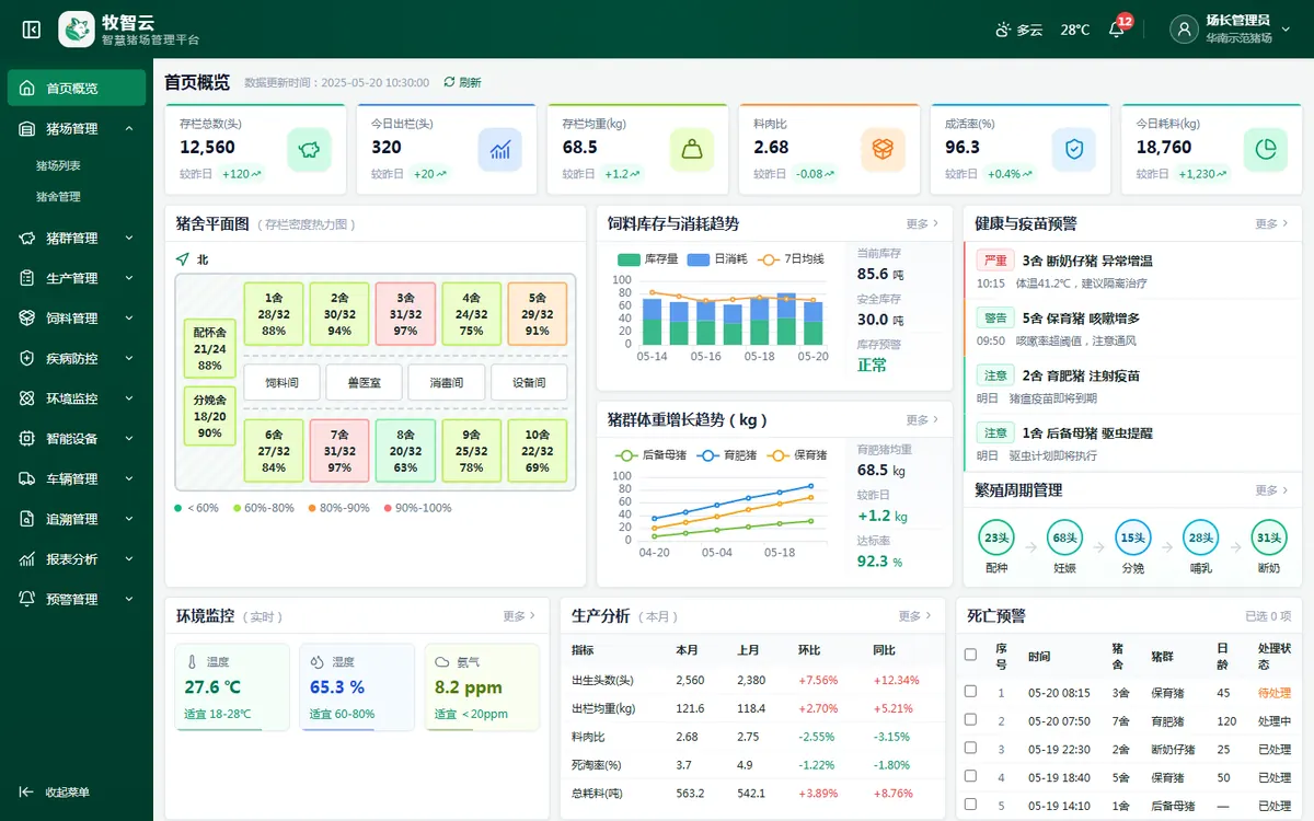 牧智云 · 智慧猪场管理平台界面效果