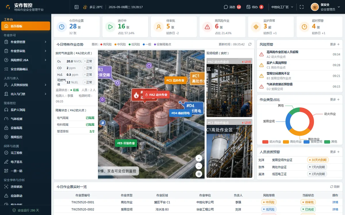 安作智控 · 特殊作业安全管理平台界面效果