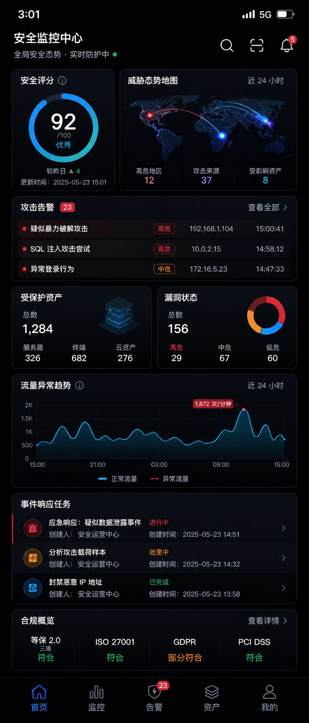 企业数据安全权限审计与风险监控界面