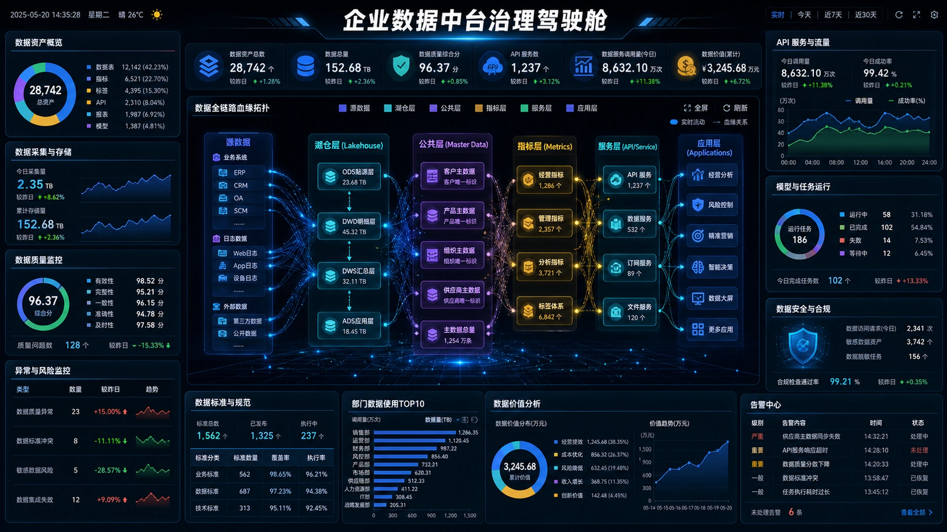 企业数据中台与旧系统数据迁移场景