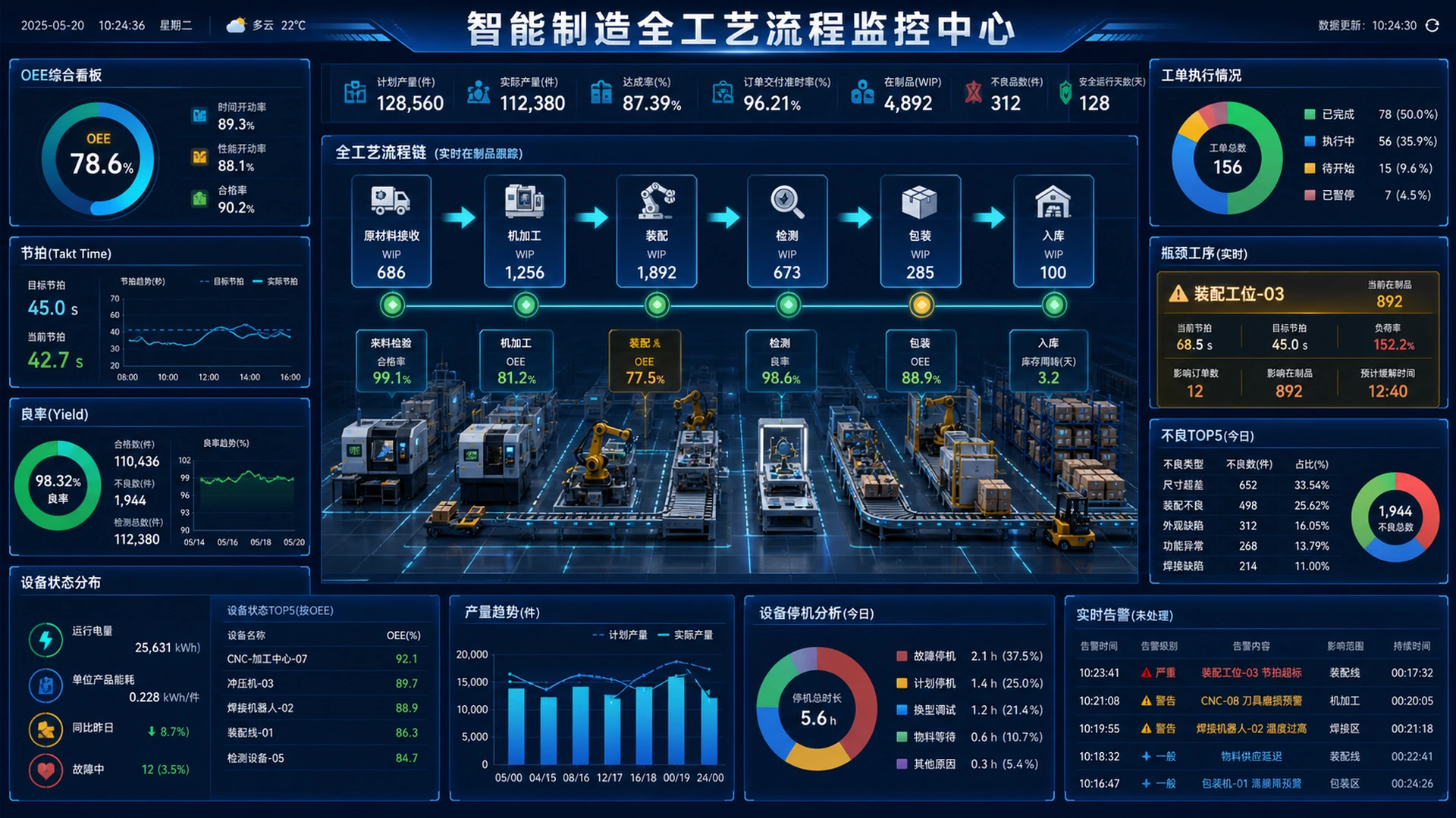 智能制造全工艺流程监控中心界面效果