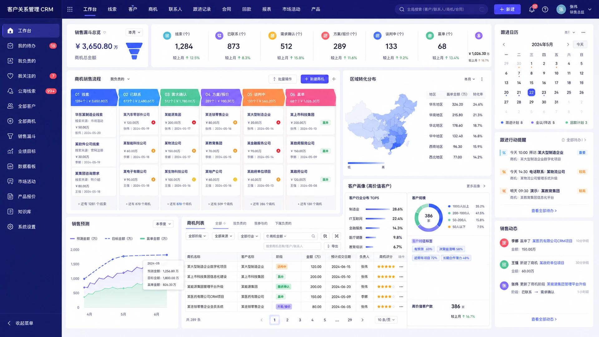 销售CRM运营平台PC系统案例