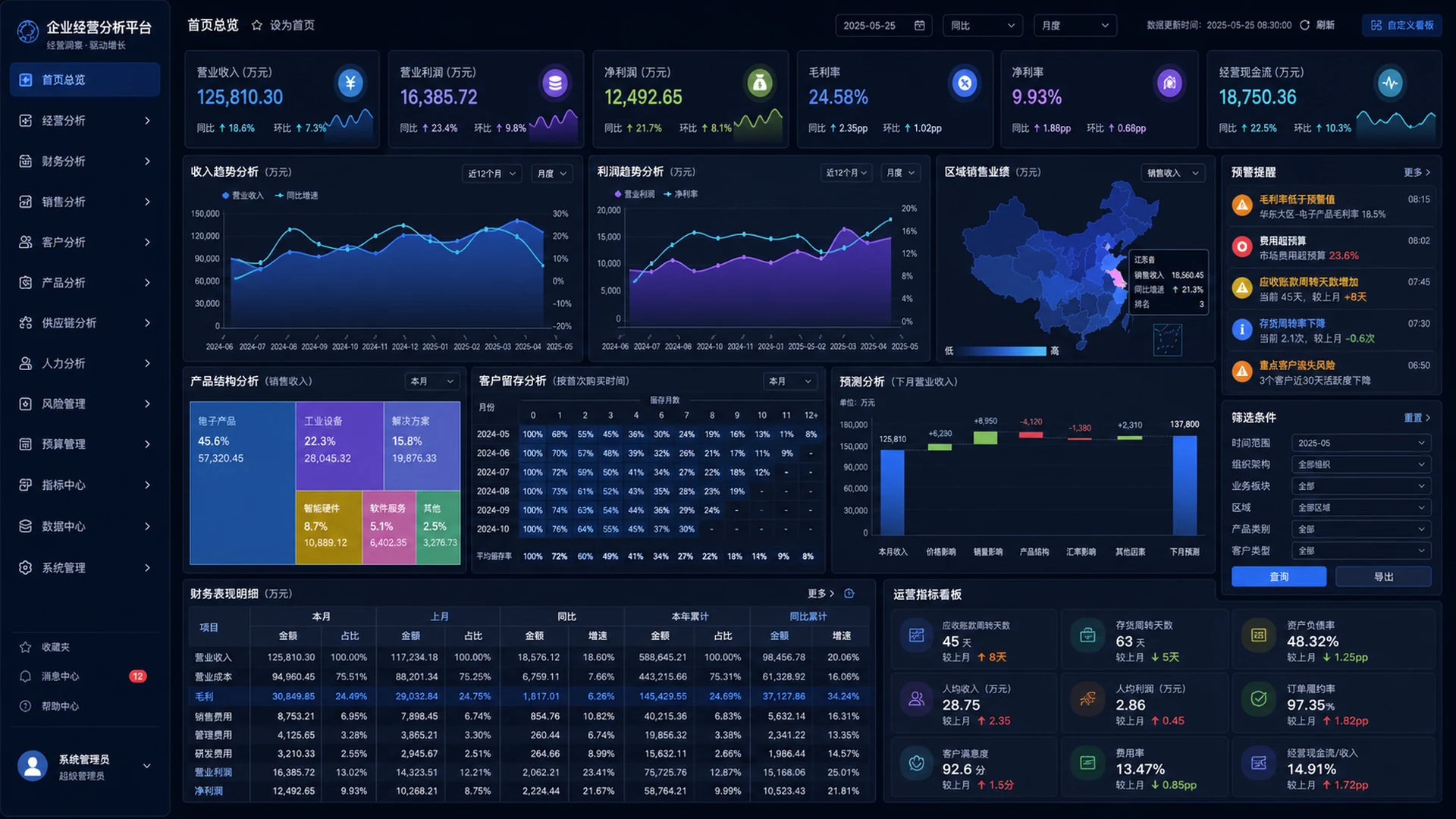企业BI经营分析与管理驾驶舱
