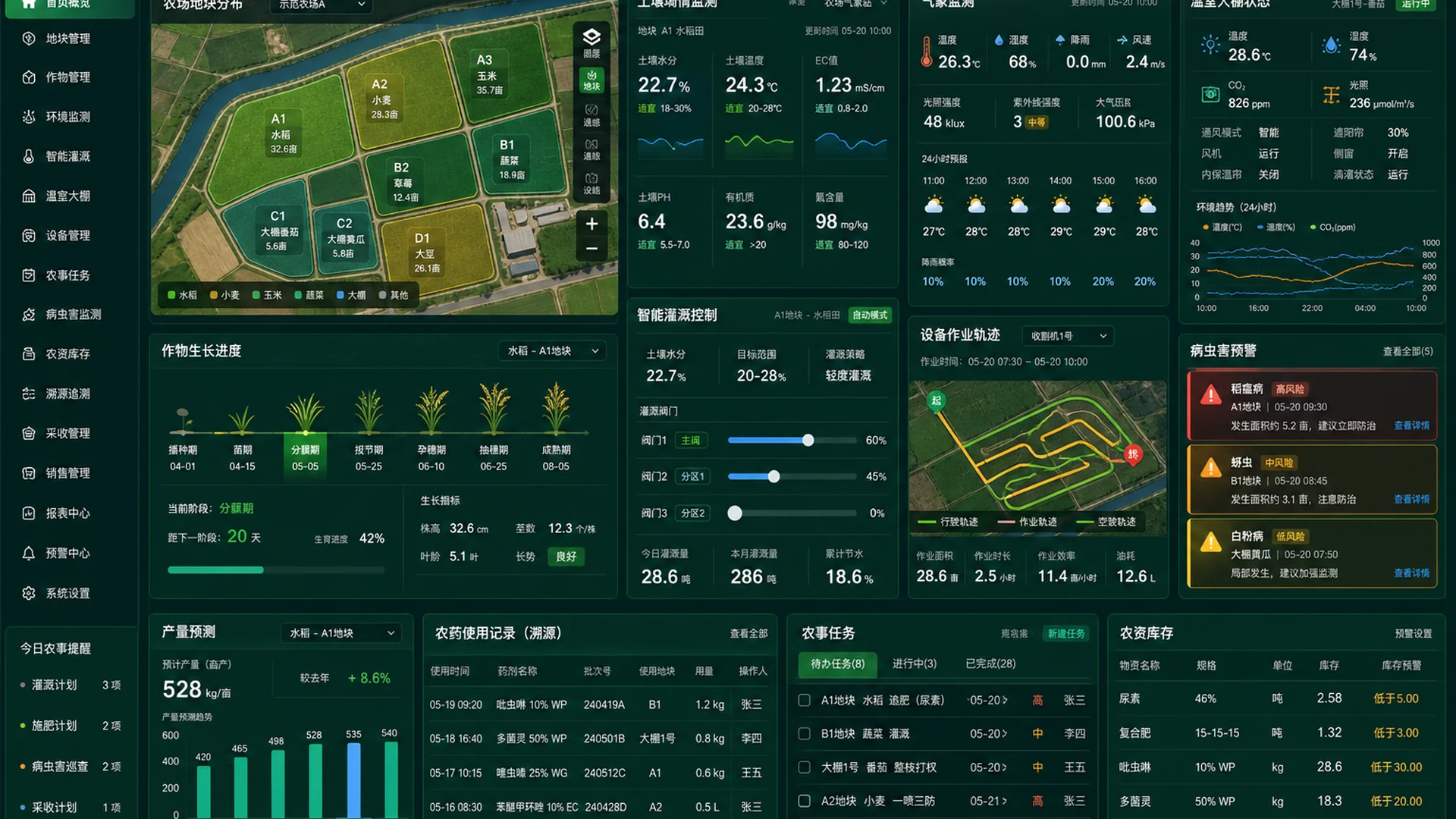 智慧农业地块种植农事与环境管理平台