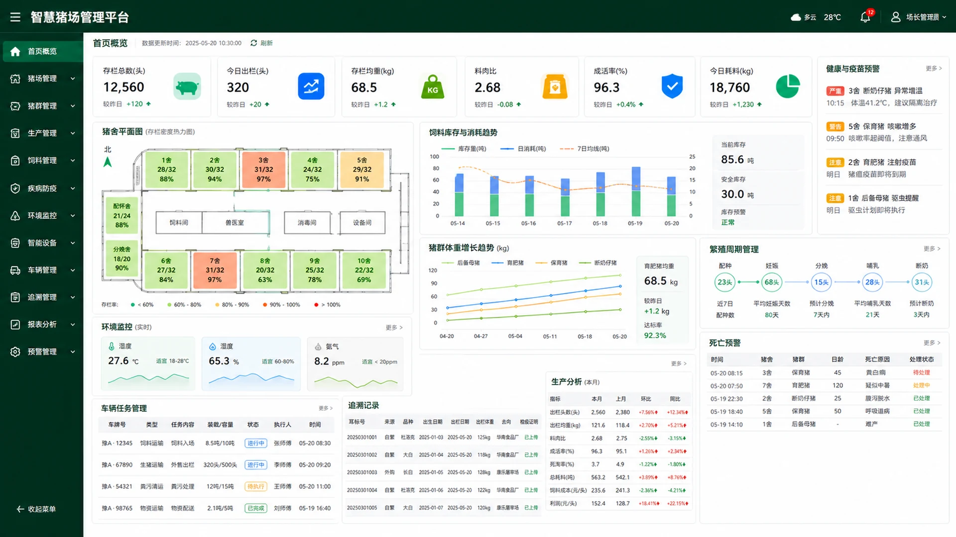 智慧养猪场猪群环境防疫与成本管理平台