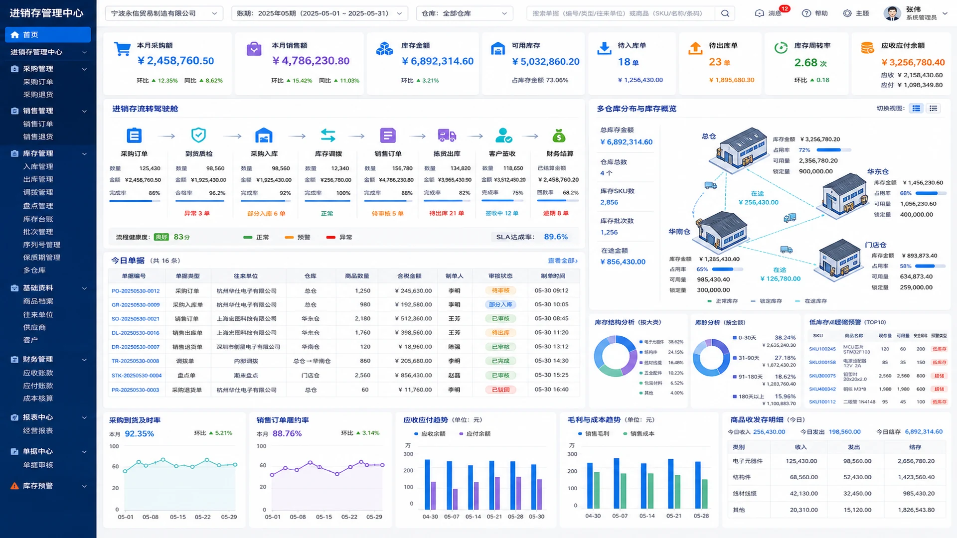 进销存采购销售库存管理系统