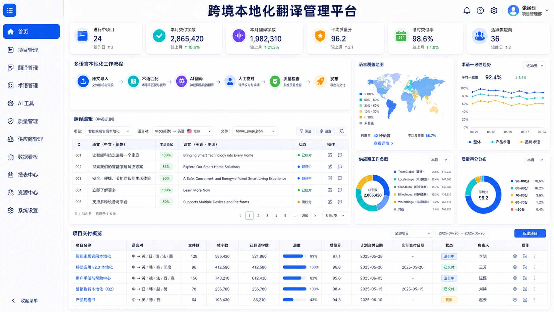 跨境软件多语言本地化与版本管理平台