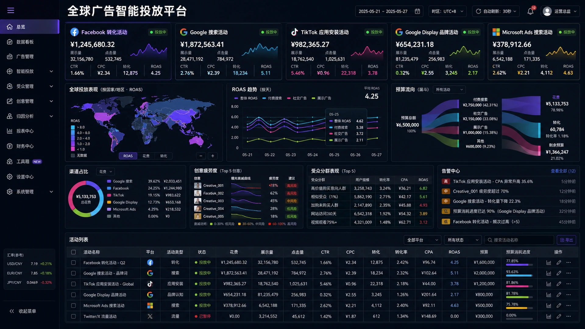 全球广告预算素材归因与投放优化平台