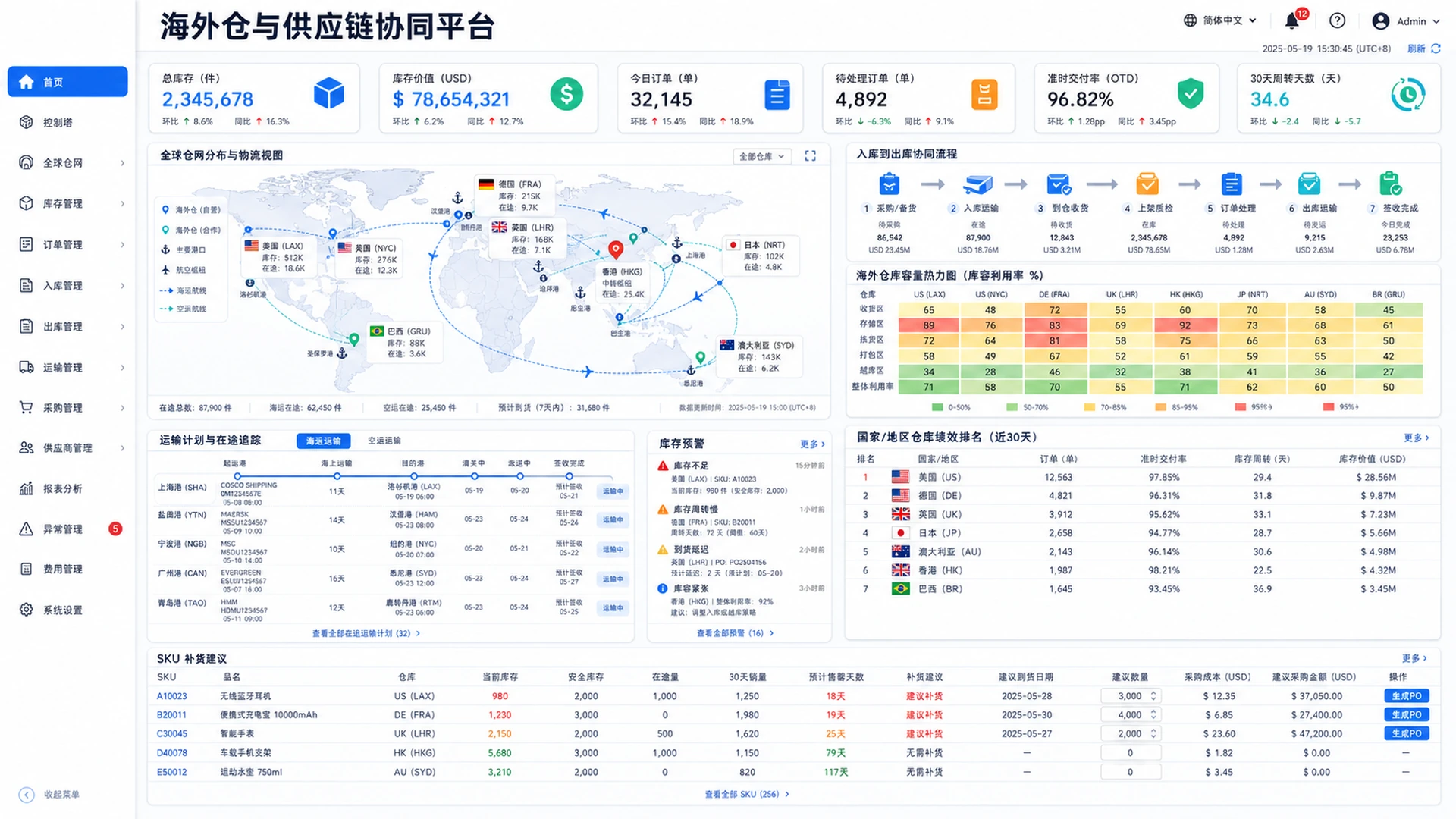 海外仓库存订单履约与费用管理平台