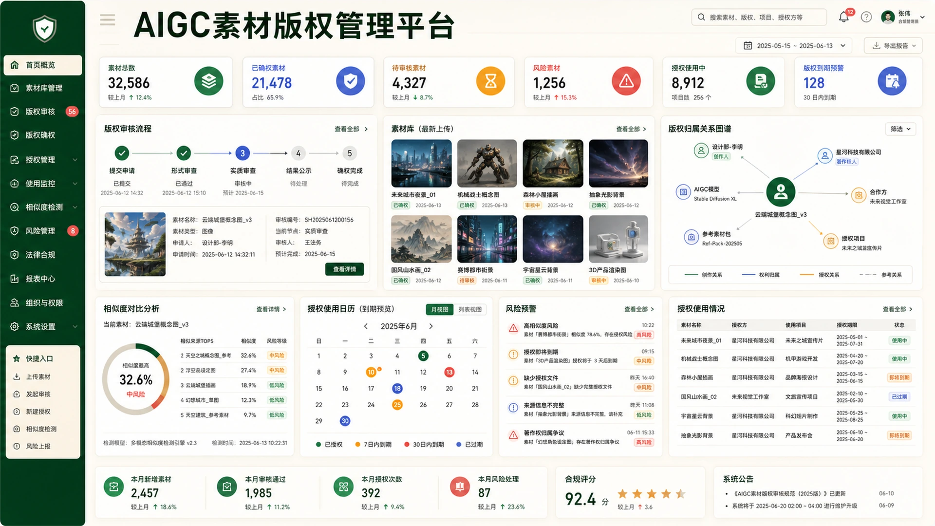 AIGC素材版权授权与生成资产治理平台