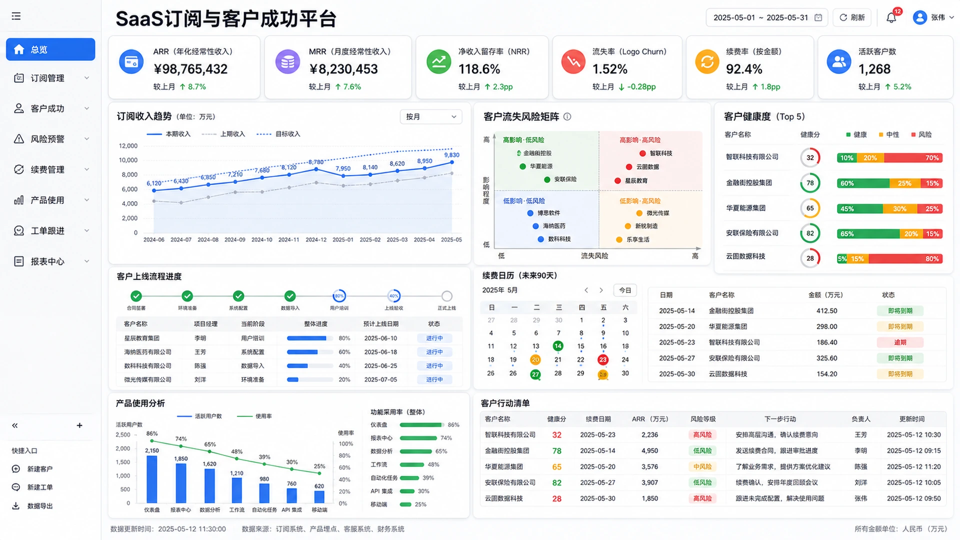 SaaS订阅计费续费与客户成功运营平台